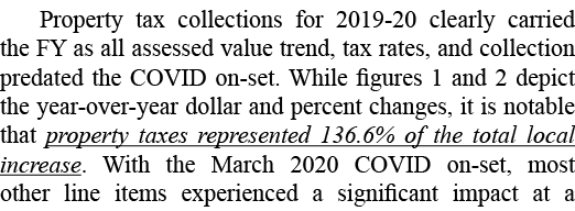 Property tax collections for 2019-20 clearly carried the FY as all assessed value trend, tax rates, and collection pr   