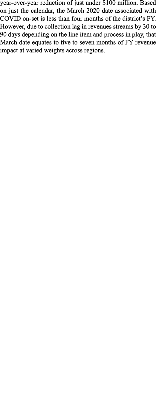 year-over-year reduction of just under  100 million  Based on just the calendar, the March 2020 date associated with    