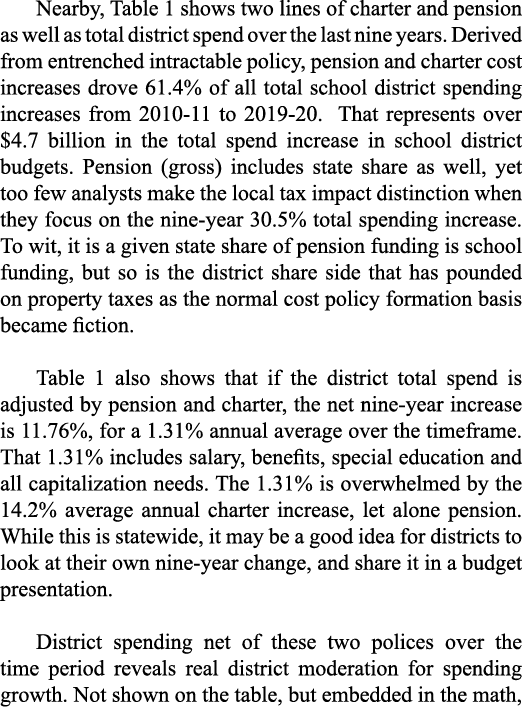 Nearby, Table 1 shows two lines of charter and pension as well as total district spend over the last nine years  Deri   