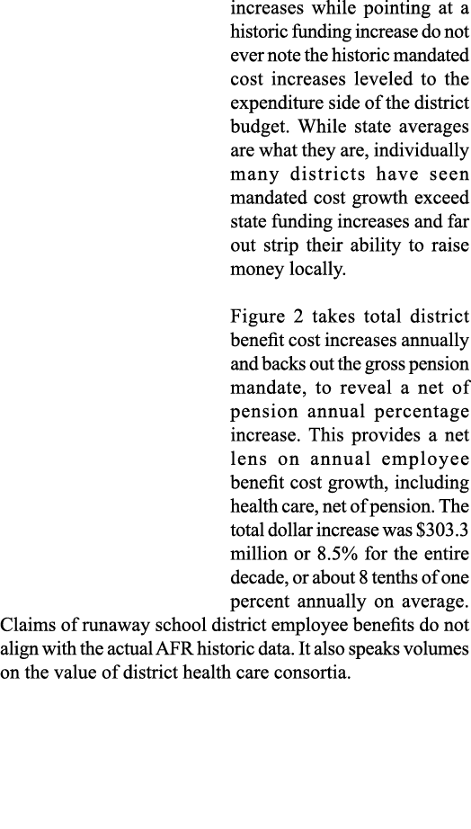 increases while pointing at a historic funding increase do not ever note the historic mandated cost increases leveled   