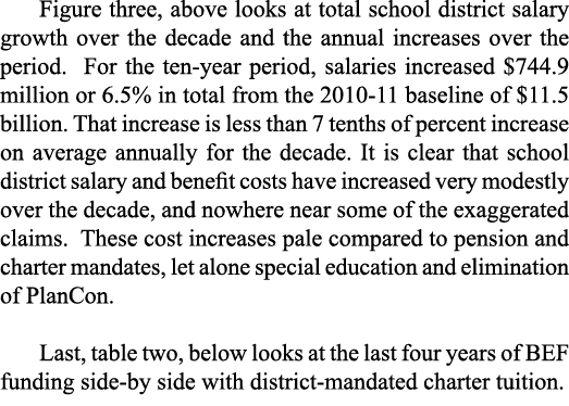 Figure three, above looks at total school district salary growth over the decade and the annual increases over the pe   