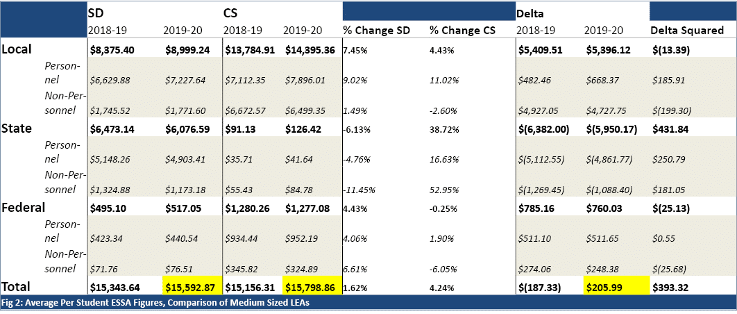 ,,SD,CS,,,,,Delta,,,,,2018-19,2019-20,2018-19,2019-20,% Change SD,% Change CS,2018-19,2019-20,Delta Squared,Local,  8   