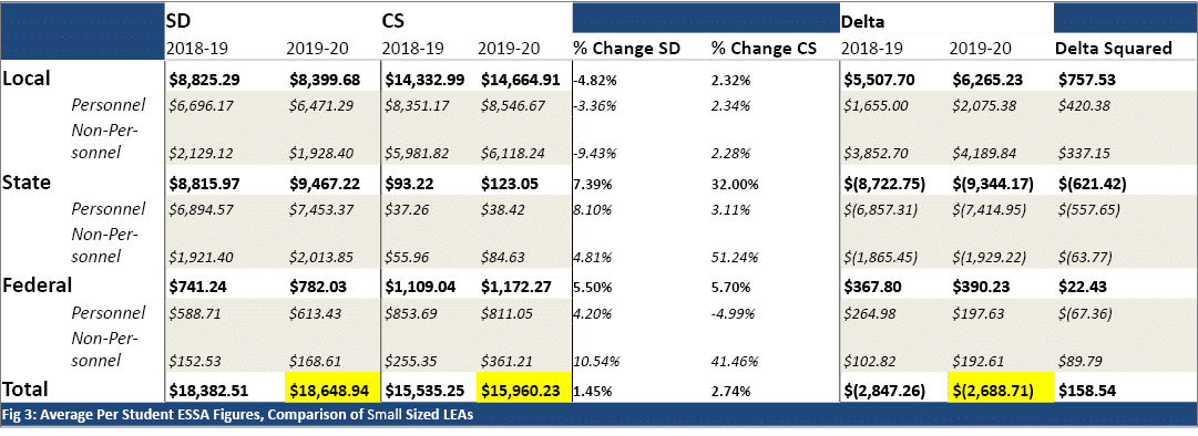 ,,SD,CS,,,,,Delta,,,,,2018-19,2019-20,2018-19,2019-20,% Change SD,% Change CS,2018-19,2019-20,Delta Squared,Local,  8   