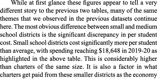 While at first glance these figures appear to tell a very different story to the previous two tables, many of the sam   