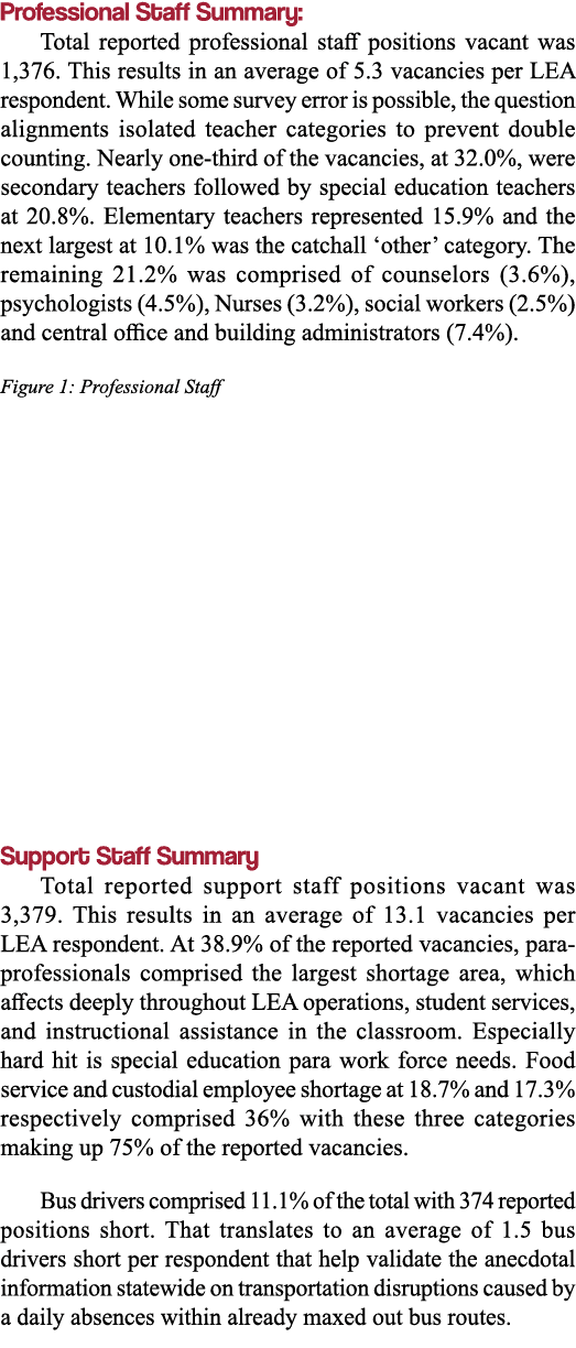 Professional Staff Summary: Total reported professional staff positions vacant was 1,376  This results in an average    