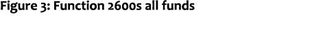 Figure 3: Function 2600s all funds