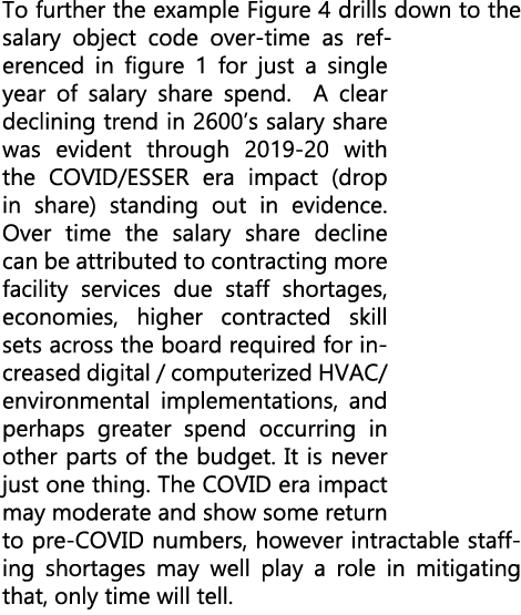 To further the example Figure 4 drills down to the salary object code over time as referenced in figure 1 for just a ...