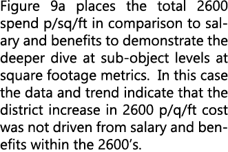Figure 9a places the total 2600 spend p/sq/ft in comparison to salary and benefits to demonstrate the deeper dive at ...