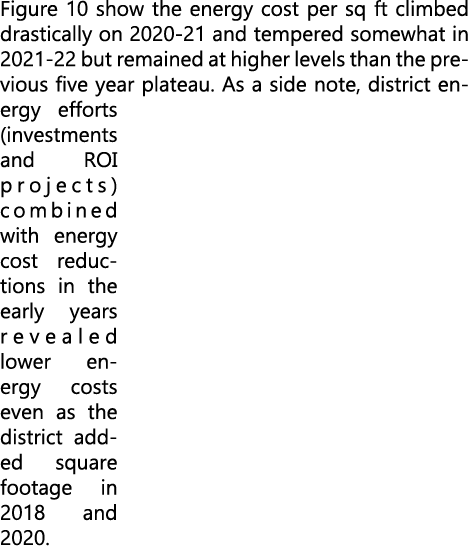 Figure 10 show the energy cost per sq ft climbed drastically on 2020 21 and tempered somewhat in 2021 22 but remained...