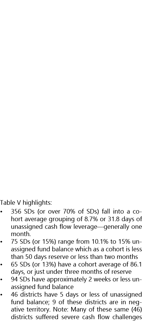 Table V highlights: • 356 SDs (or over 70% of SDs) fall into a cohort average grouping of 8.7% or 31.8 days of unassi...