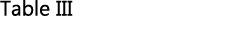 Table III 