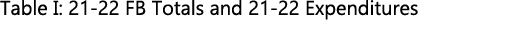 Table I: 21 22 FB Totals and 21 22 Expenditures 