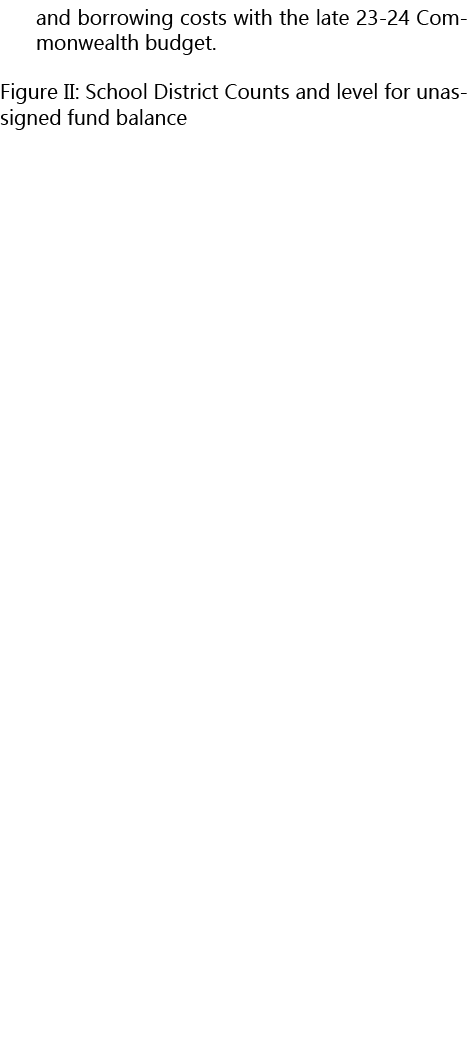 and borrowing costs with the late 23 24 Commonwealth budget. Figure II: School District Counts and level for unassign...