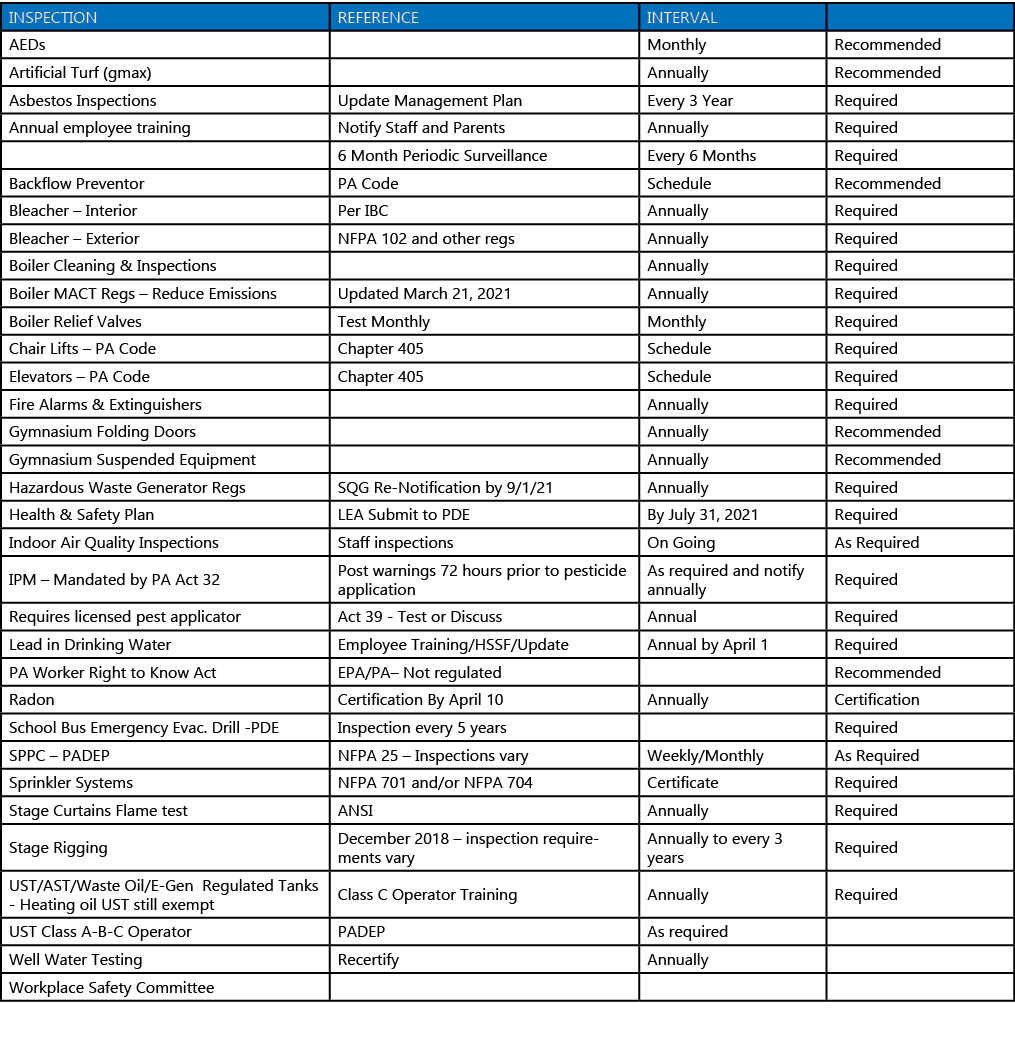 INSPECTION,REFERENCE,INTERVAL,,AEDs,,Monthly ,Recommended,Artificial Turf (gmax),,Annually,Recommended,Asbestos Inspe...
