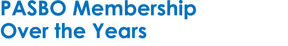 PASBO Membership Over the Years 