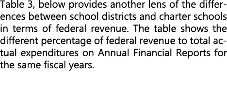 Table 3, below provides another lens of the differences between school districts and charter schools in terms of fede...