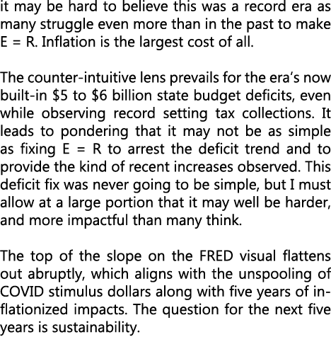 it may be hard to believe this was a record era as many struggle even more than in the past to make E = R. Inflation ...